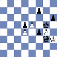 So - Yanchenko (chess.com INT, 2023)