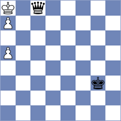 Shuvalov - Meskenas (chess.com INT, 2024)