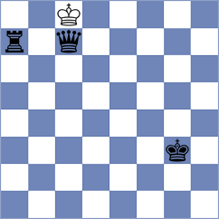Hedayat Pour - Sadeghi Ahangar Kelaei (Chess.com INT, 2021)