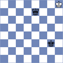 Szente Varga - Szyszylo (chess.com INT, 2023)