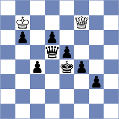 De Silva - Turzo (Chess.com INT, 2020)
