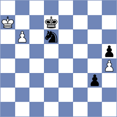 Jaque Gutierrez - Melikhov (chess.com INT, 2023)