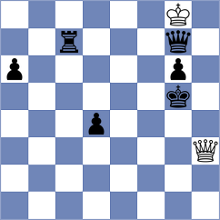 Fomkin - Luong Phuong Hanh (chess.com INT, 2025)