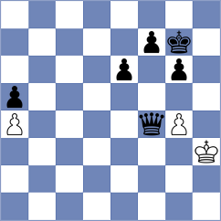 Kshatriya - Hayrapetyan (chess.com INT, 2024)
