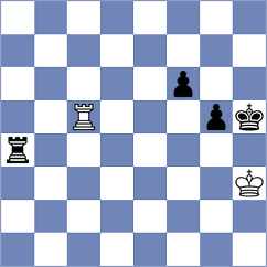 Osmonbekov - Shohat (chess.com INT, 2023)