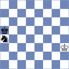 Sapocinic - Lopez Rayo (chess.com INT, 2025)