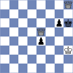 Kiseleva - Minko (chess.com INT, 2024)
