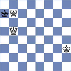 Bulatova - Kriti (chess.com INT, 2023)