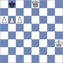 Arab Ahmadi - Abedini (Chess.com INT, 2021)