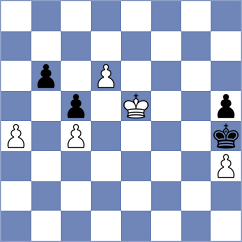 Ugorek - Cuhra (chess.com INT, 2025)