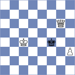 Sarkar - Deveci (chess.com INT, 2025)