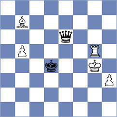 Levine - Muthukumaran (Sterling, VA USA, 2025)