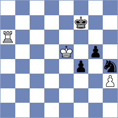 Kilic - Schnaider (chess.com INT, 2025)