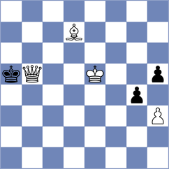 Chaulagain - Ishvi (chess.com INT, 2025)