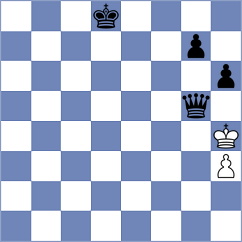 Pyrih - Holinka (chess.com INT, 2025)