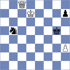 Luo - Injac (chess.com INT, 2022)