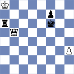Rodrigues - Korchmar (chess.com INT, 2023)