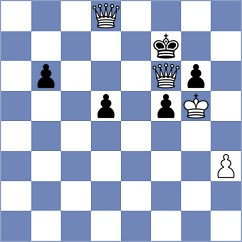 Ebrahimi Herab - Khademi (chess.com INT, 2025)