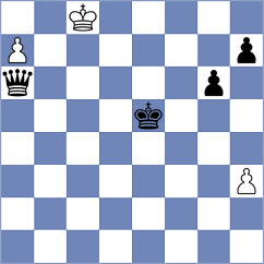 Kostyukovich - Rueda Rojas (Florianopolis BRA, 2024)