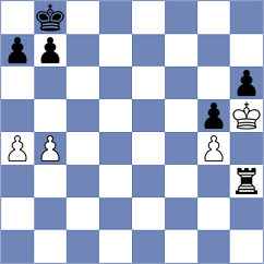 Huynh Lam Binh Nguyen - Bardyk (chess.com INT, 2025)