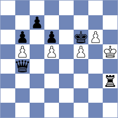 Duarte Cramer - Preobrazhenskaya (chess.com INT, 2025)