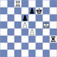 Iliaguev - Bitensky (Israel ISR, 2023)