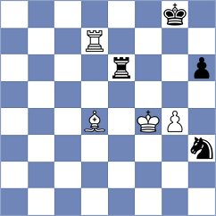Zubarev - Ibrahimli (chess.com INT, 2025)
