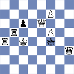 Noroozi - Harish (chess.com INT, 2025)