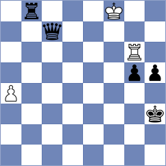 Vikas - Huseynova (chess.com INT, 2025)