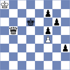 Drozdov - Vovchik (Playchess.com INT, 2004)