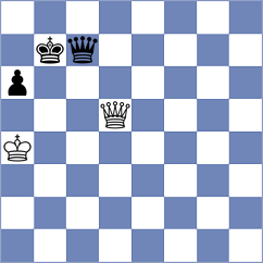 Korchynskyi - Nifdaliyev (chess.com INT, 2025)