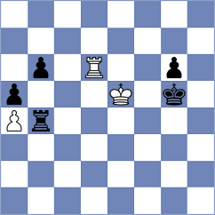 Ismagilov - Kilic (chess.com INT, 2025)