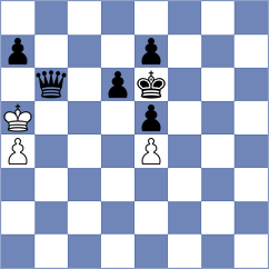 Sarveshwaran V - Shankland (chess.com INT, 2025)
