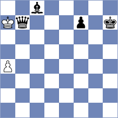 Kodithyala - Rychagov (Chess.com INT, 2021)
