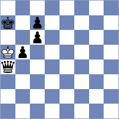 Koziol - Bochnicka (chess.com INT, 2024)