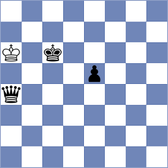 Rajabi - Dashtaki (Chess.com INT, 2021)