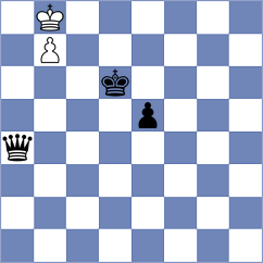 De Souza - Iskusnyh (chess.com INT, 2021)