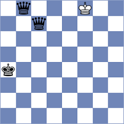 Rajabi - Molaei (Chess.com INT, 2021)