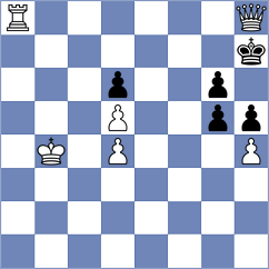 Fiedorek - Rodchenkov (chess.com INT, 2022)