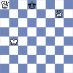 Lopez Gracia - Sakorenko (Chess.com INT, 2021)
