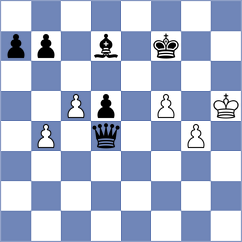 Begunov - Dyachuk (chess.com INT, 2025)