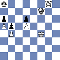 Injac - Ser (chess.com INT, 2025)