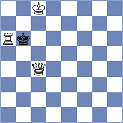 Maghsoudloo - Doroodgar (Chess.com INT, 2021)