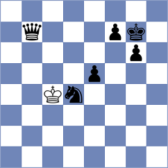 Budisavljevic - Gubanov (chess.com INT, 2021)