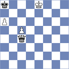 Levitskiy - Purtseladze (chess.com INT, 2025)
