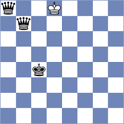 Peralta - Grischuk (Chess.com INT, 2021)