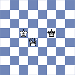 Sundac - Kozlov (chess.com INT, 2025)