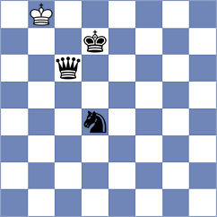 Simonovic - Ruiz Aguilar (chess.com INT, 2023)
