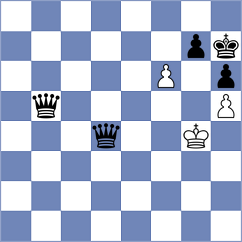 Frischmann - Shevkunov (chess.com INT, 2025)