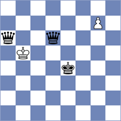 Grot - Dushyant (chess.com INT, 2022)